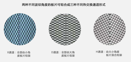 BR020板式换热器与中央空调、酒店换热解决方案 组装式设计的高效优势